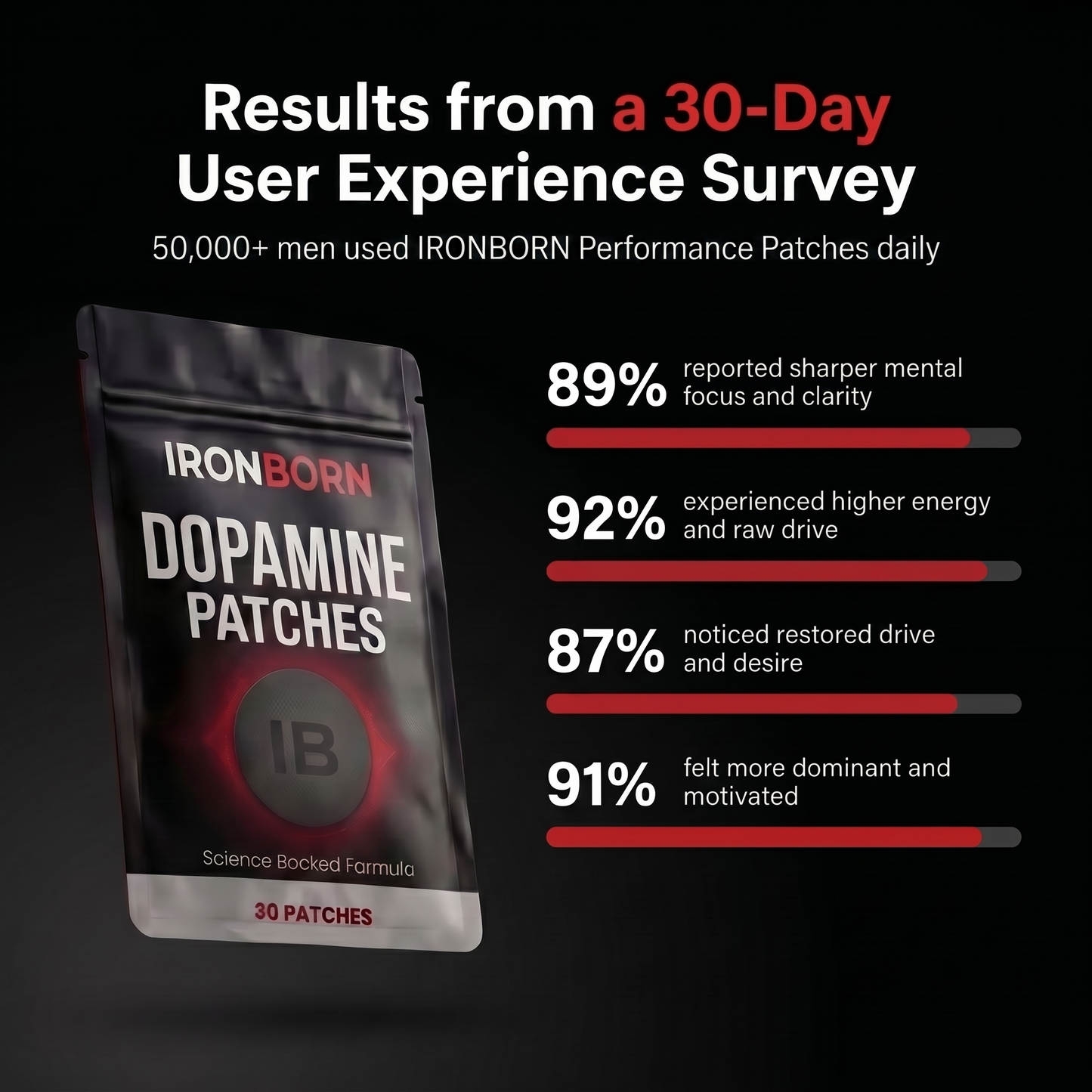 MyMus Performance Patch — Focus, Energy, Drive & Confidence