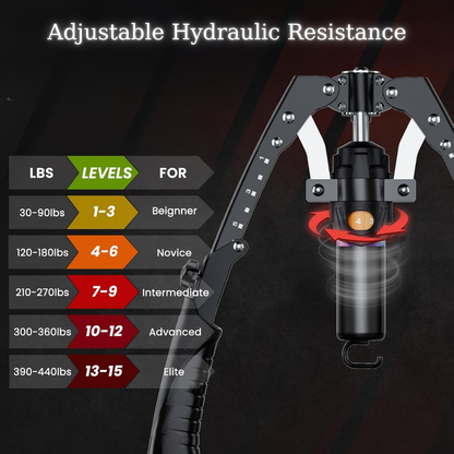 CoreFlex Twister™ Pro